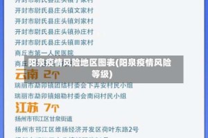 阳泉疫情风险地区图表(阳泉疫情风险等级)