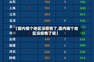 【国内哪个地区没疫情了,国内哪个地区没疫情了呢】