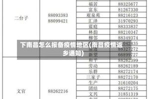 下南昌怎么报备疫情地区(南昌疫情返乡通知)