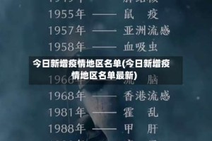 今日新增疫情地区名单(今日新增疫情地区名单最新)