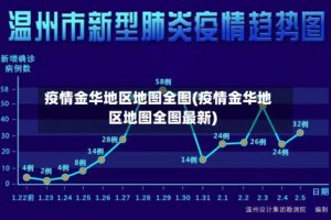 疫情金华地区地图全图(疫情金华地区地图全图最新)