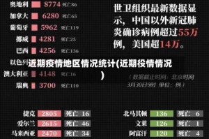 近期疫情地区情况统计(近期役情情况)