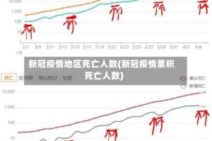 新冠疫情地区死亡人数(新冠疫情累积死亡人数)