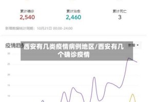 西安有几类疫情病例地区/西安有几个确诊疫情