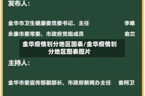 金华疫情划分地区图表/金华疫情划分地区图表图片