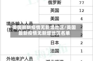 美国最新疫情无新增地区/美国最新疫情无新增地区名单