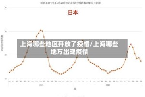 上海哪些地区开放了疫情/上海哪些地方出现疫情