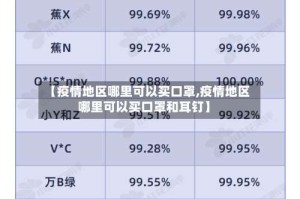 【疫情地区哪里可以买口罩,疫情地区哪里可以买口罩和耳钉】