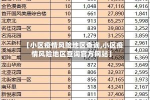 【小区疫情风险地区查询,小区疫情风险地区查询官方网站】
