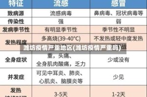 潍坊疫情严重地区(潍坊疫情严重吗)