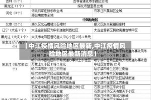 【中江疫情风险地区最新,中江疫情风险地区最新消息】