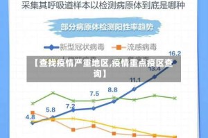 【查找疫情严重地区,疫情重点疫区查询】