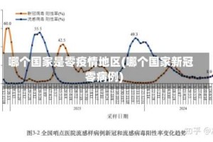 哪个国家是零疫情地区(哪个国家新冠零病例)