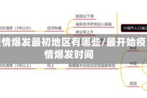 疫情爆发最初地区有哪些/最开始疫情爆发时间