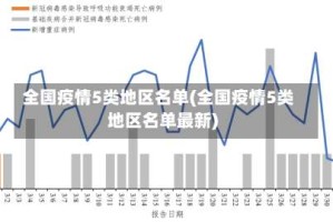 全国疫情5类地区名单(全国疫情5类地区名单最新)