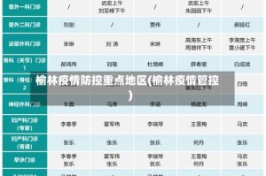 榆林疫情防控重点地区(榆林疫情管控)