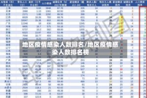 地区疫情感染人数排名/地区疫情感染人数排名榜
