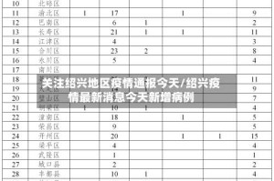 关注绍兴地区疫情通报今天/绍兴疫情最新消息今天新增病例