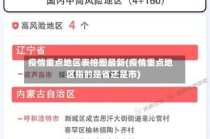 疫情重点地区表格图最新(疫情重点地区指的是省还是市)
