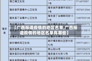【广西报道疫情的地区名单,广西报道疫情的地区名单有哪些】