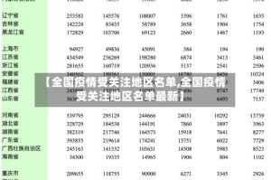 【全国疫情受关注地区名单,全国疫情受关注地区名单最新】