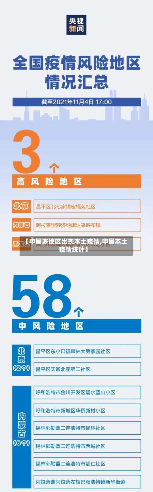 【中国多地区出现本土疫情,中国本土疫情统计】-第2张图片