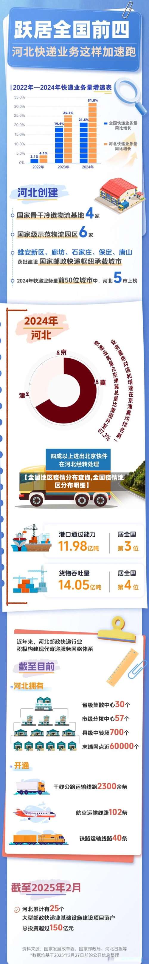 【全国地区疫情分布查询,全国疫情地区分布明细】-第2张图片