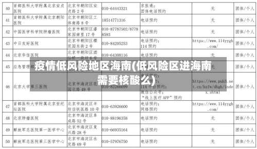 疫情低风险地区海南(低风险区进海南需要核酸么)-第3张图片