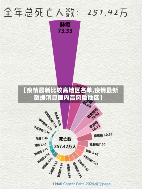 【疫情最新比较高地区名单,疫情最新数据消息国内高风险地区】-第2张图片