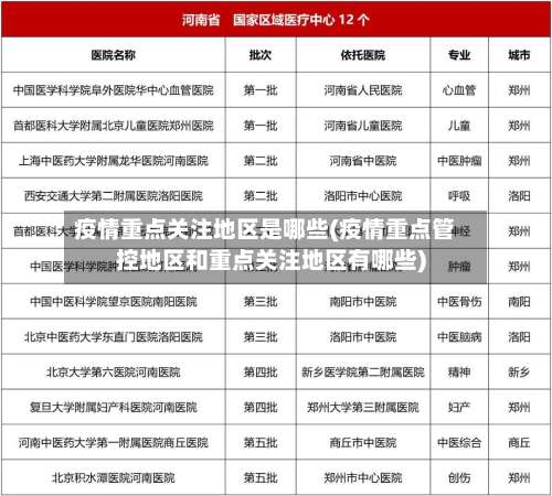 疫情重点关注地区是哪些(疫情重点管控地区和重点关注地区有哪些)-第1张图片