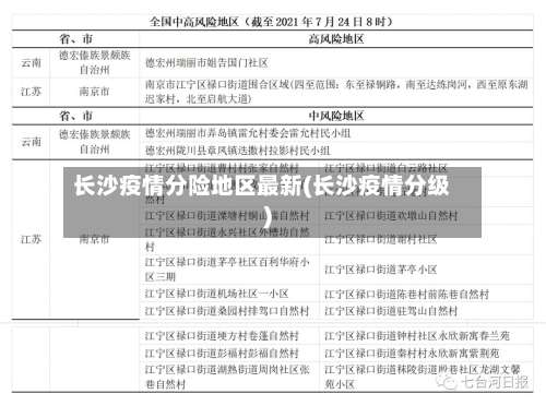长沙疫情分险地区最新(长沙疫情分级)-第1张图片