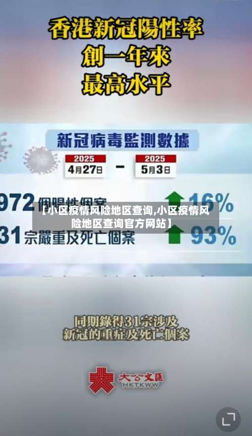 【小区疫情风险地区查询,小区疫情风险地区查询官方网站】-第3张图片