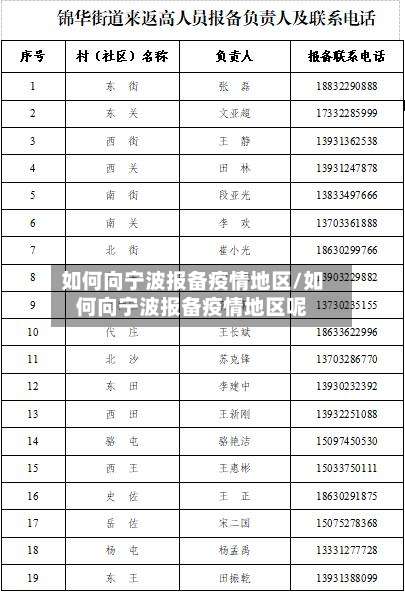 如何向宁波报备疫情地区/如何向宁波报备疫情地区呢-第3张图片