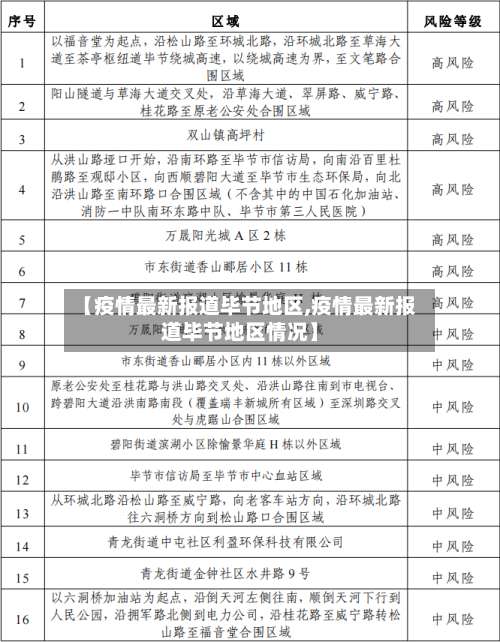 【疫情最新报道毕节地区,疫情最新报道毕节地区情况】-第1张图片