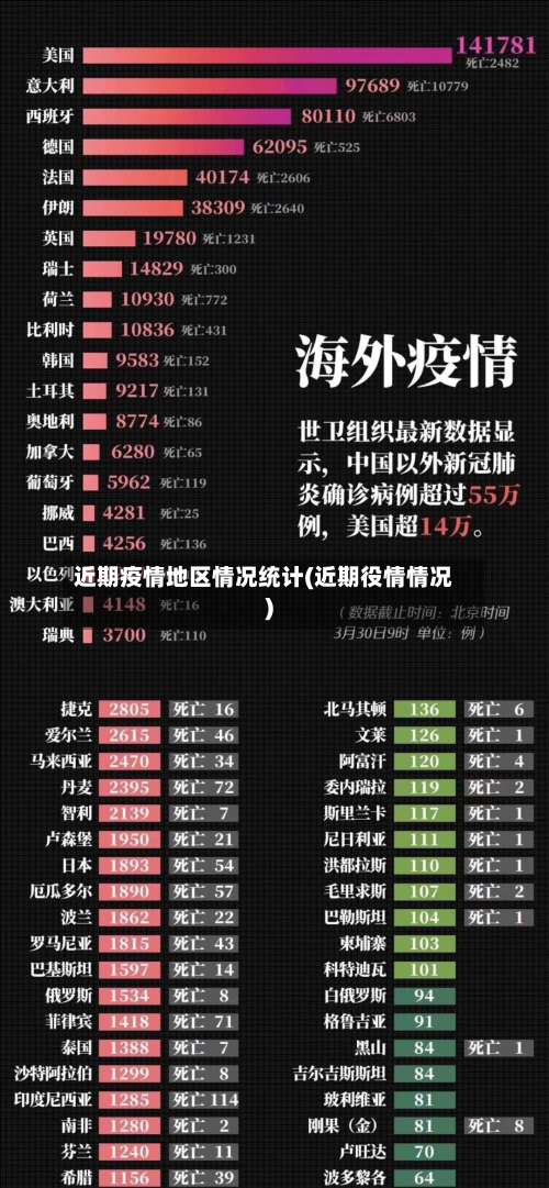 近期疫情地区情况统计(近期役情情况)-第1张图片
