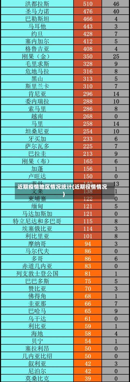 近期疫情地区情况统计(近期役情情况)-第2张图片
