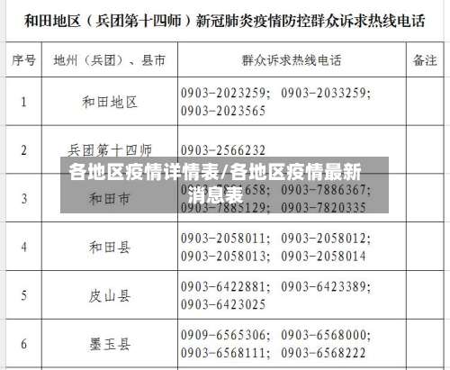 各地区疫情详情表/各地区疫情最新消息表-第1张图片