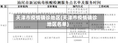 天津市疫情确诊地区(天津市疫情确诊地区名单)-第2张图片