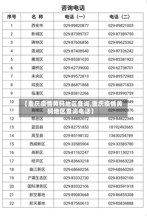 【重庆疫情黄码地区查询,重庆疫情黄码地区查询电话】-第1张图片