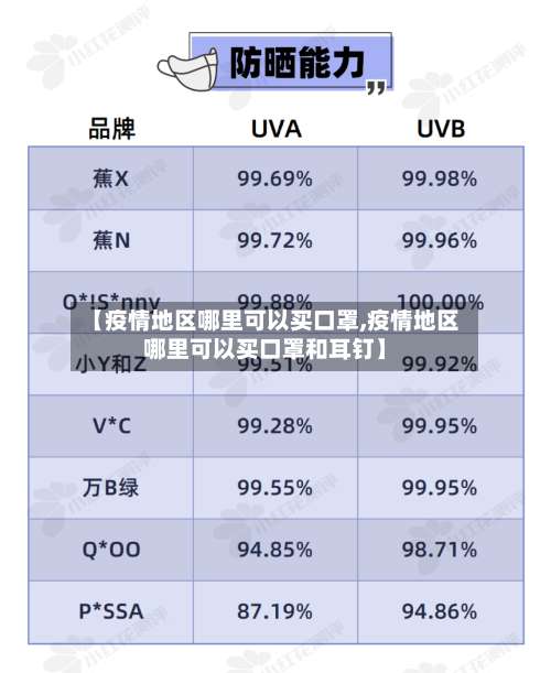 【疫情地区哪里可以买口罩,疫情地区哪里可以买口罩和耳钉】-第1张图片