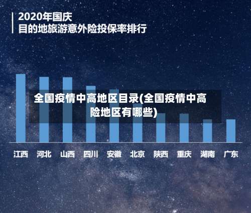 全国疫情中高地区目录(全国疫情中高险地区有哪些)-第2张图片