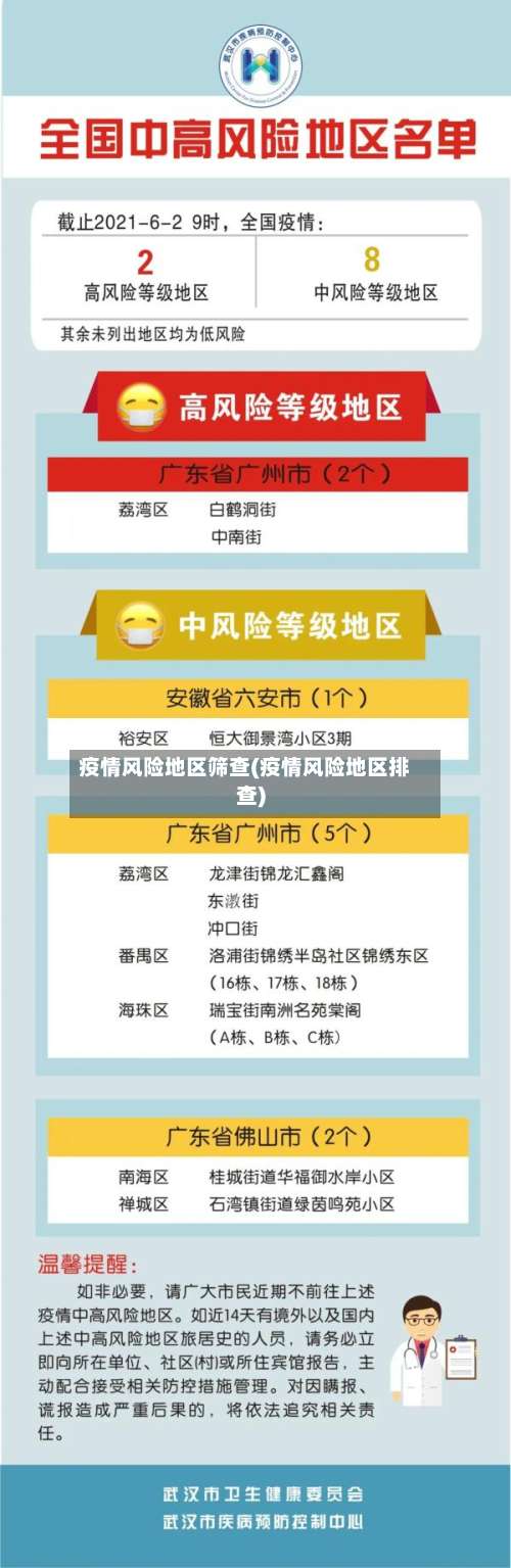 疫情风险地区筛查(疫情风险地区排查)-第1张图片