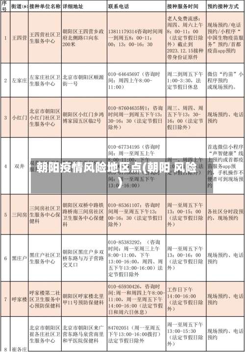 朝阳疫情风险地区点(朝阳 风险)-第1张图片