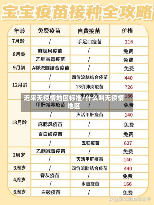 近来无疫情地区标准/什么叫无疫情地区-第1张图片