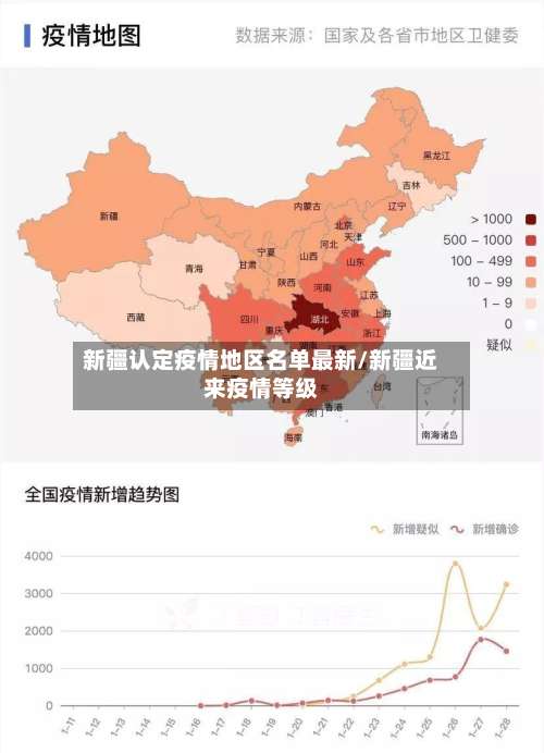 新疆认定疫情地区名单最新/新疆近来疫情等级-第1张图片
