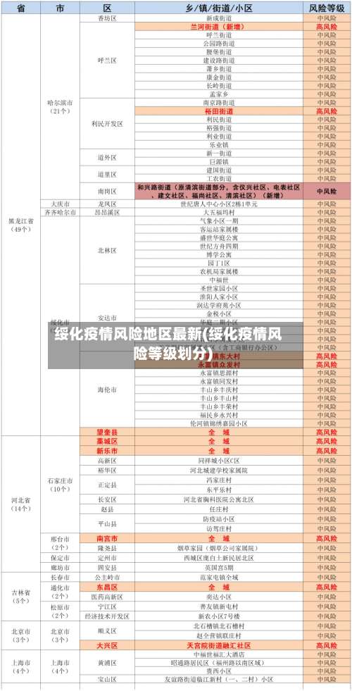 绥化疫情风险地区最新(绥化疫情风险等级划分)-第3张图片