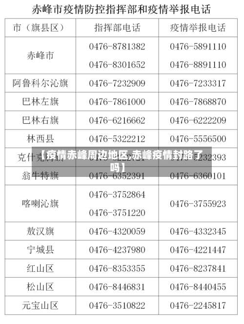 【疫情赤峰周边地区,赤峰疫情封路了吗】-第3张图片