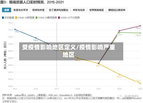 受疫情影响地区定义/疫情影响严重地区-第1张图片