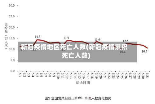 新冠疫情地区死亡人数(新冠疫情累积死亡人数)-第3张图片