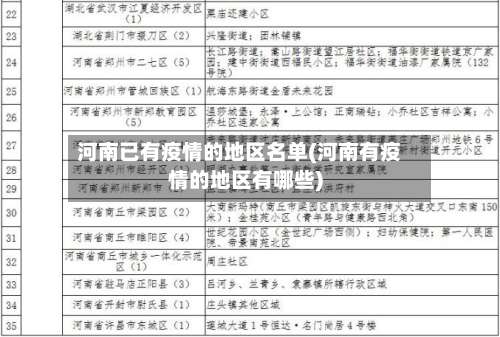 河南已有疫情的地区名单(河南有疫情的地区有哪些)-第1张图片